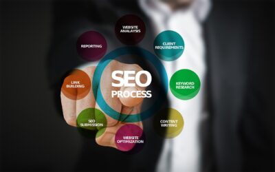 SEO : le référencement naturel pour se faire connaître